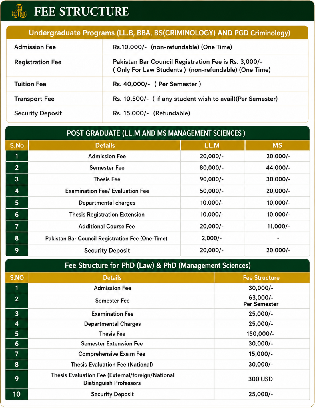 SZABUL Fee Structure